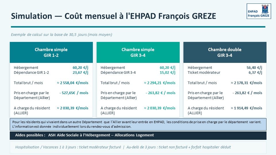 Simulation prix EHPAD 2026