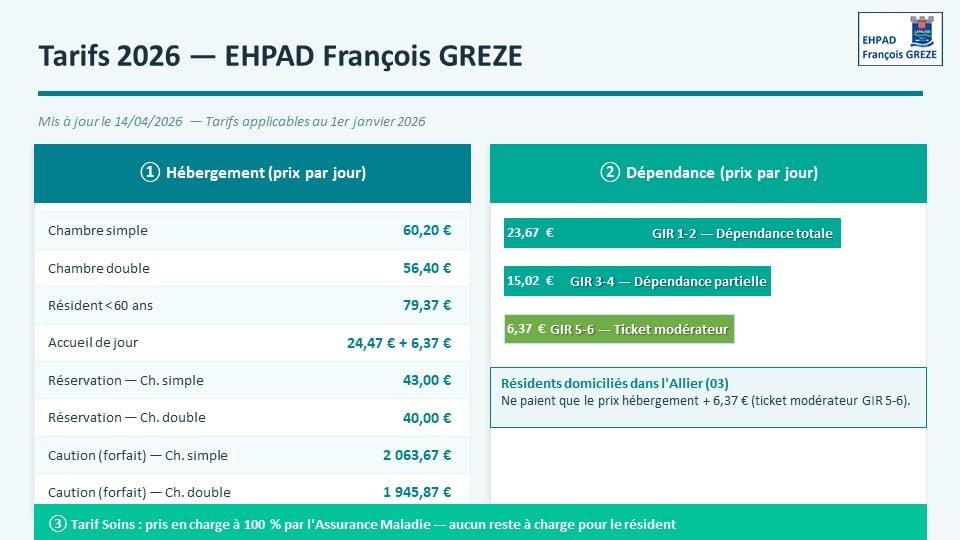 Tarifs 2026